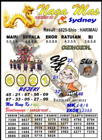 Prediksi GEMBIRATOTO