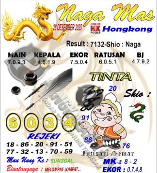 Prediksi GEMBIRATOTO