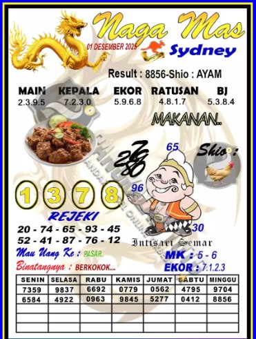 Prediksi GEMBIRATOTO