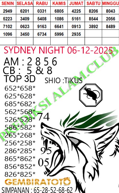 Prediksi GEMBIRATOTO