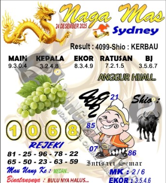 Prediksi GEMBIRATOTO