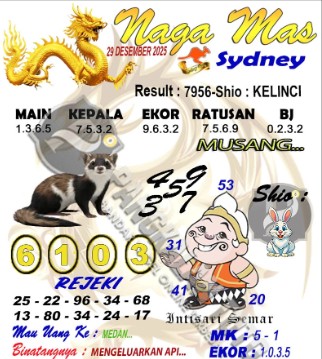 Prediksi GEMBIRATOTO