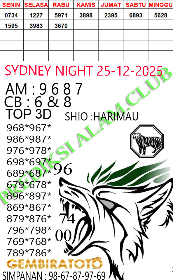 Prediksi GEMBIRATOTO