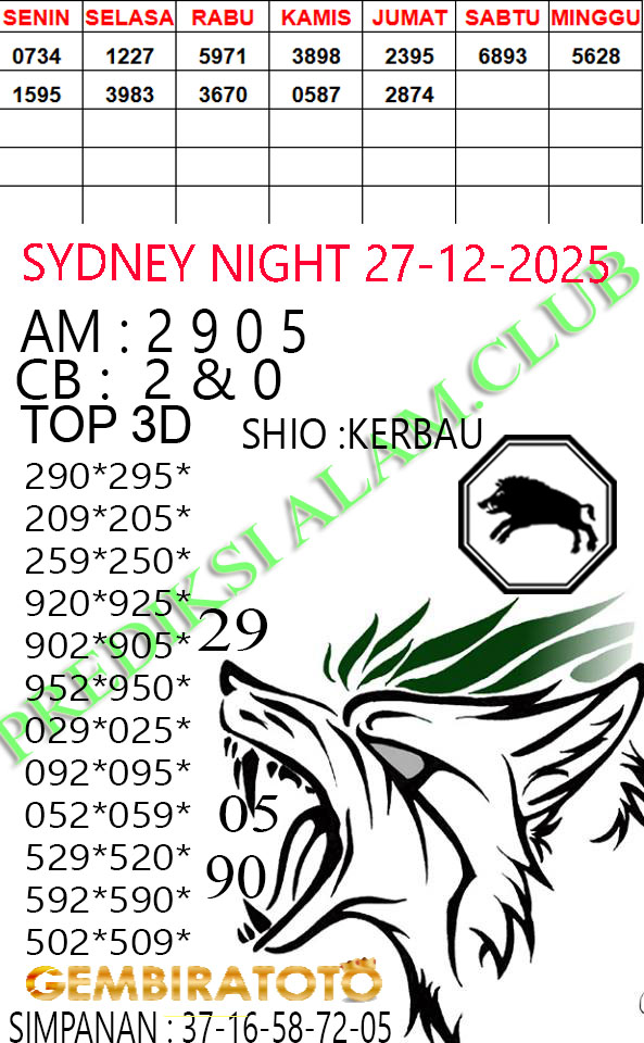 Prediksi GEMBIRATOTO