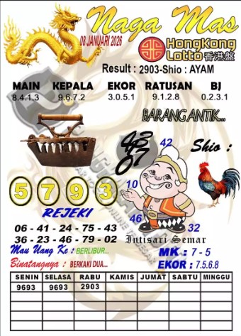 Prediksi GEMBIRATOTO