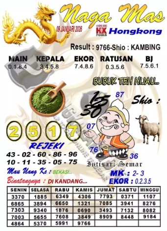 Prediksi GEMBIRATOTO