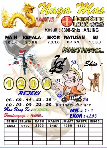 Prediksi GEMBIRATOTO