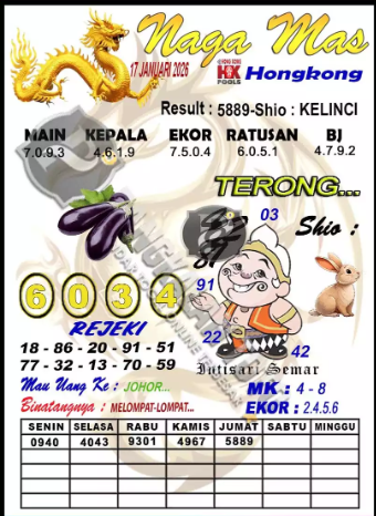 Prediksi GEMBIRATOTO