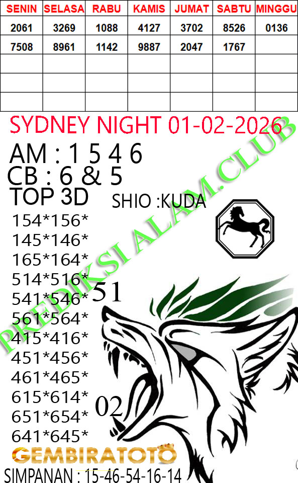 Prediksi GEMBIRATOTO