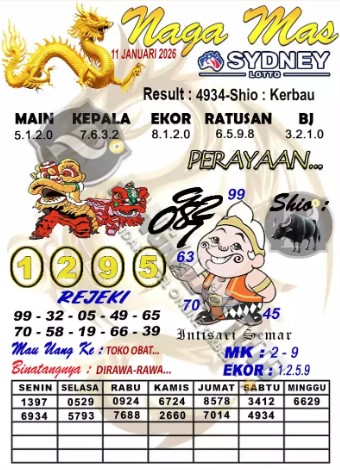 Prediksi GEMBIRATOTO