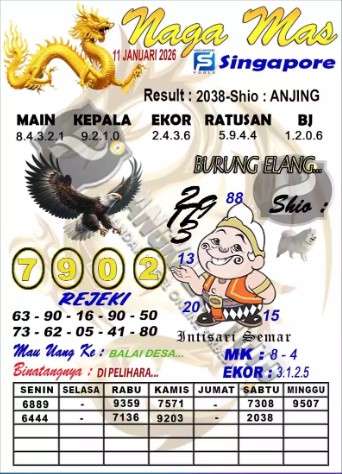 Prediksi GEMBIRATOTO