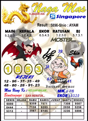 Prediksi GEMBIRATOTO