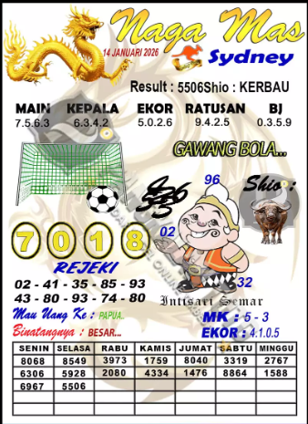 Prediksi GEMBIRATOTO