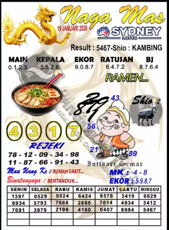 Prediksi GEMBIRATOTO