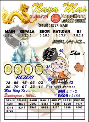 Prediksi GEMBIRATOTO