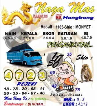 Prediksi GEMBIRATOTO