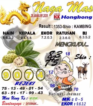 Prediksi GEMBIRATOTO