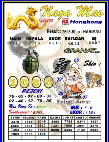 Prediksi GEMBIRATOTO