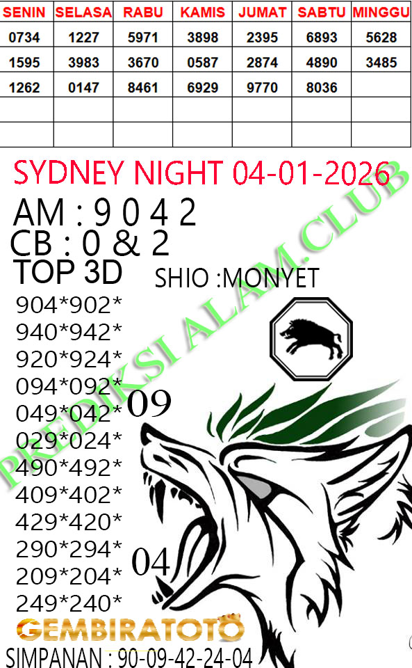 Prediksi GEMBIRATOTO