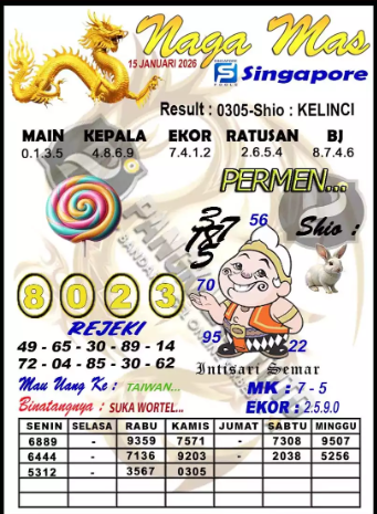 Prediksi GEMBIRATOTO