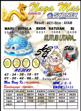 Prediksi GEMBIRATOTO