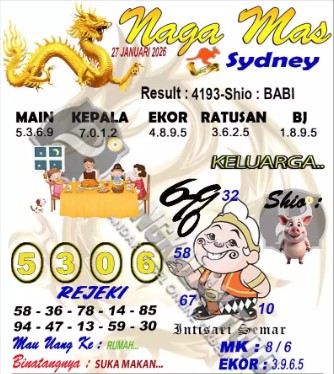 Prediksi GEMBIRATOTO