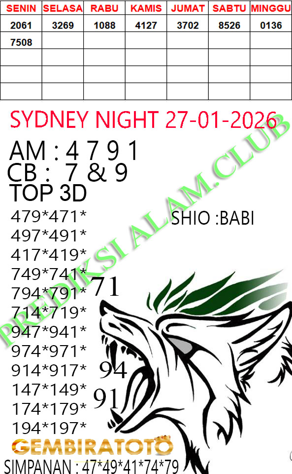 Prediksi GEMBIRATOTO