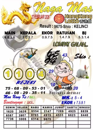 Prediksi GEMBIRATOTO