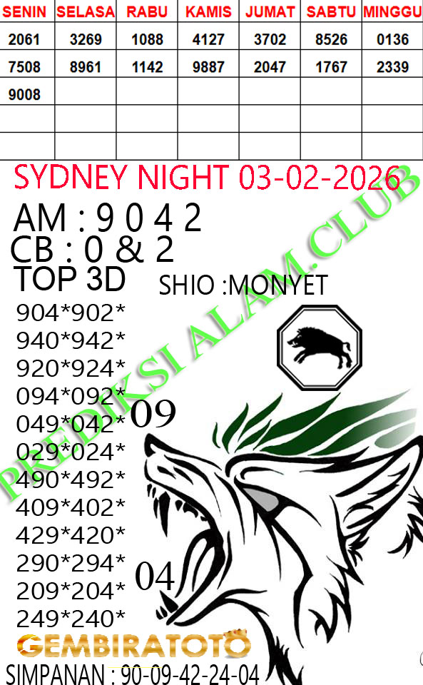 Prediksi GEMBIRATOTO