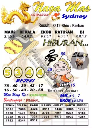 Prediksi GEMBIRATOTO