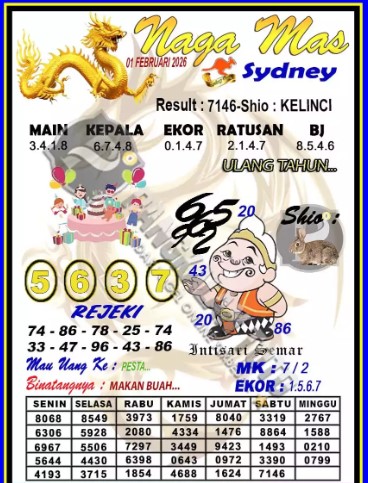 Prediksi GEMBIRATOTO