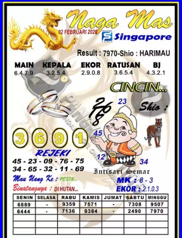 Prediksi GEMBIRATOTO