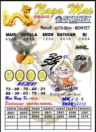 Prediksi GEMBIRATOTO