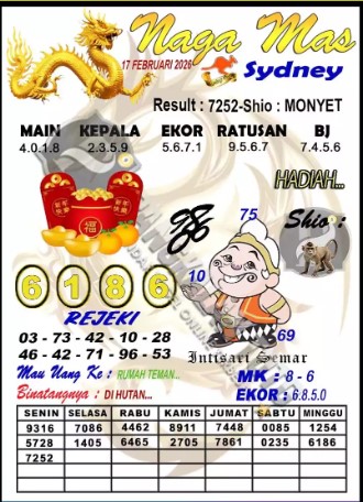 Prediksi GEMBIRATOTO