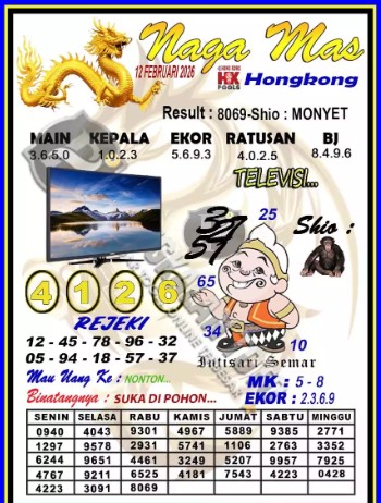 Prediksi GEMBIRATOTO