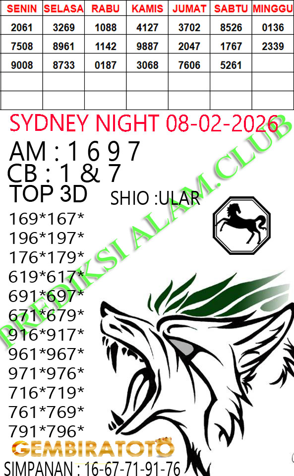 Prediksi GEMBIRATOTO