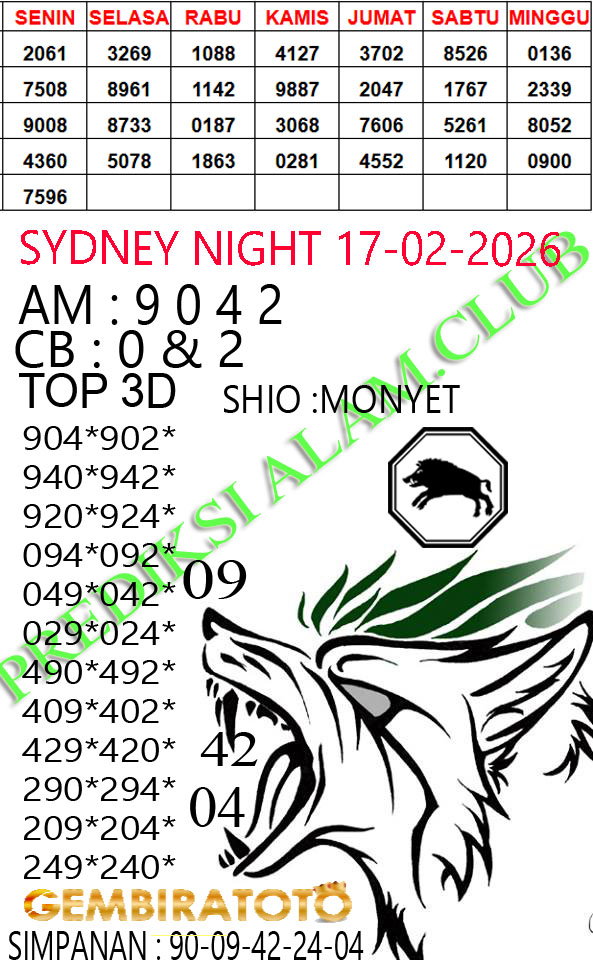 Prediksi GEMBIRATOTO