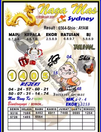 Prediksi GEMBIRATOTO