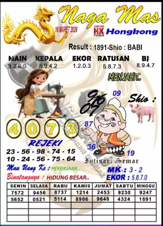 Prediksi GEMBIRATOTO