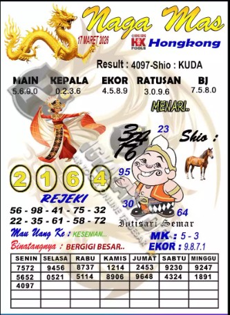 Prediksi GEMBIRATOTO