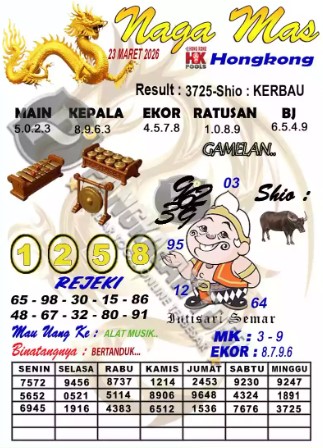 Prediksi GEMBIRATOTO