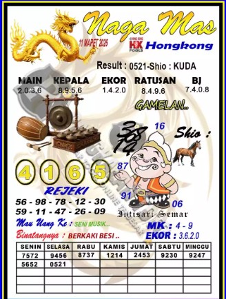 Prediksi GEMBIRATOTO