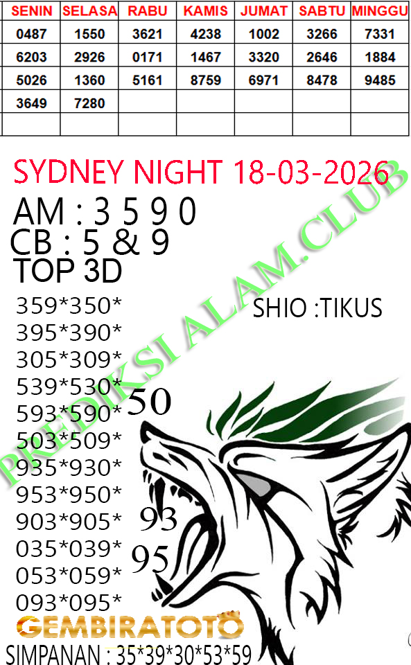 Prediksi GEMBIRATOTO