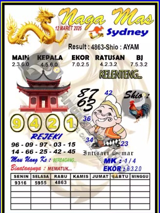 Prediksi GEMBIRATOTO