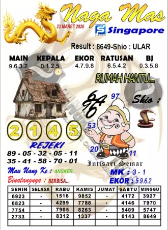 Prediksi GEMBIRATOTO