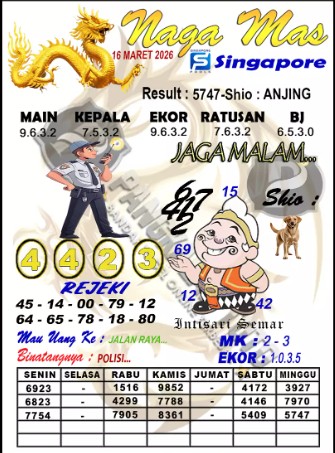 Prediksi GEMBIRATOTO