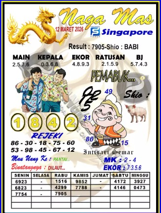 Prediksi GEMBIRATOTO