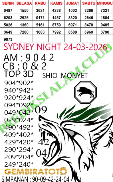 Prediksi GEMBIRATOTO