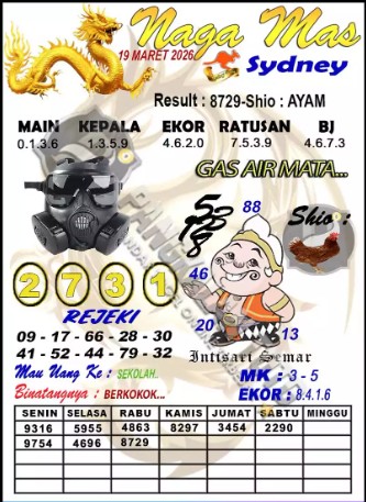 Prediksi GEMBIRATOTO