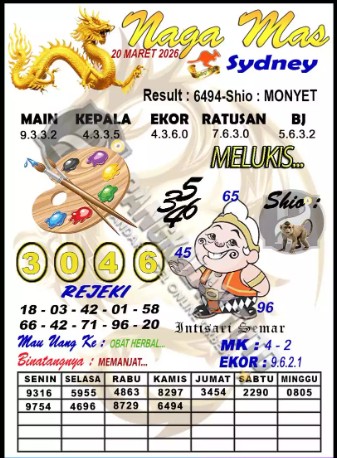 Prediksi GEMBIRATOTO